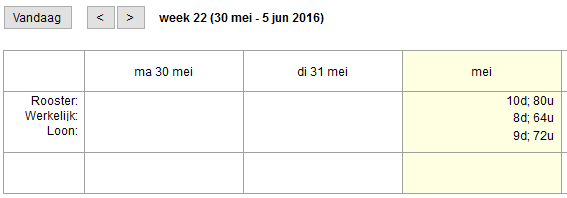 Werkrooster oproepkracht. Dagen en uren tevoren inplannen Handig voor uw planning: u kunt van te voren reeds de werkuren van oproepkrachten ingeven. En u kunt zien hoe dat uiteindelijk uitpakt(e).