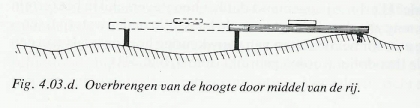 nulpunt Bij het meten van de hoogtes in de tuin is het erg handig dat je een vast hoogtepunt hebt in het perceel. Veel hoveniers gebruiken de dorpel van het huis als nulpunt.