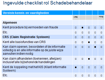 Vervolgens kan door de betreffende persoon de eerstgenoemde lijst worden ingevuld om het huidige kennis- en vaardighedenniveau vast te stellen: Door deze lijst na invulling te vergelijken met de