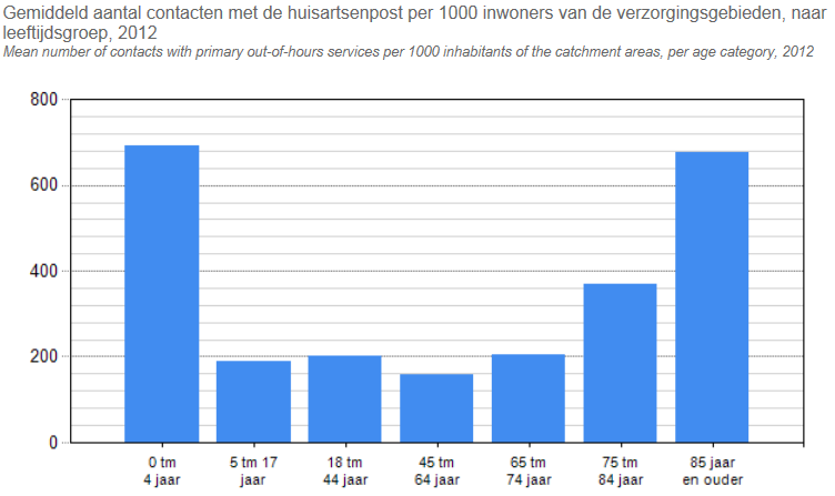 Aantal contacten op de HAP