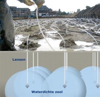 BeauDrain Injecteren Figuur 25: BeauDrain [16] [17] Figuur 26: Injecteren (waterglas) Voor de installatie van een BeauDrain-systeem wordt met een multifunctioneel ploegmes met een sleufloze techniek