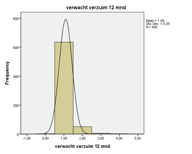 GWL 6 Percentage Goed (0) 69 % Redelijk (1) 24 % Matig (2) 5,6 % Slecht (3) 1,5 % GWL 7 Percentage Zinvol (0) 68,5 % Redelijk zinvol (1) 25,3 % Matig zinvol (2) 5,3 % Slecht zinvol (3) 0,9 % GWL 8