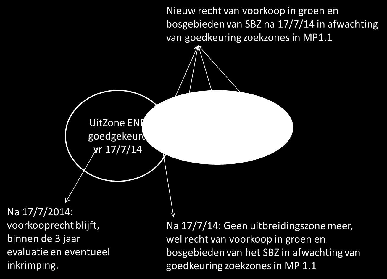 a) In het VEN b) In het IVON, in een door de Vlaamse Regering afgebakende perimeter binnen de groenen bosgebieden c) in de afbakening van een natuurinrichtingsproject d) In natuurreservaten en hun