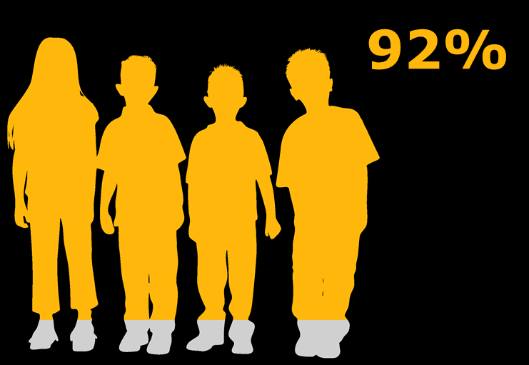 Gezondheid Lichamelijke gezondheid Een goede lichamelijke gezondheid helpt bij het functioneren op school en in het dagelijks leven. Lichamelijke klachten kunnen het functioneren belemmeren.