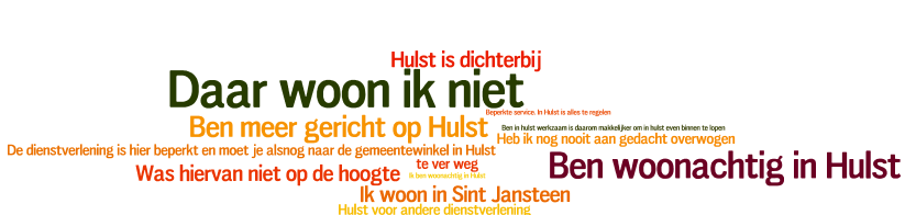 Bezoeken van de publieksbalies in de gemeente Hulst en het serviceloket in Kloosterzande 17 11 Ja Nee Heeft u in 2012 wel eens een bezoek gebracht aan een van de publieksbalies?