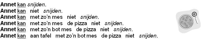 LIP Deel 6 AVI-M6 en AVI-E6 Het leren lezen van complexe zinnen Lezen bestaat niet alleen uit het herkennen van losse woorden. Woorden worden aan de hand van regels geordend tot zinnen.