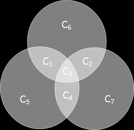 2.4. CYCLISCHE CODES 15 Nu i v, v en vi laten zien met de aanname dat k = n deg g (X ) en g (X ) = n k i= g i X i, met g n k = 1.