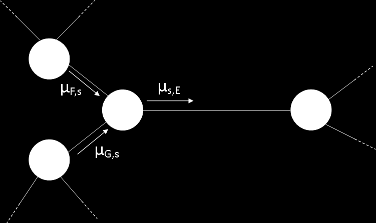 4.3. MIN-SUM ALGORITME 29 De kans p(y s x s ) moet zo groot mogelijk zijn. De rede hiervoor is dat de negatieve log-likelihood van de kans wordt gebruikt.