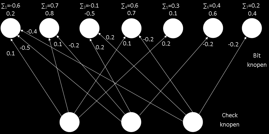 4.4. EEN TOEPASSING 33 Hieronder is een klein voorbeeld gegeven voor check knoop E 1 en bit s 1 : µ E1,s 1 = 