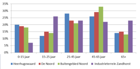 voor saamhorigheid Nieuwkomers gedoseerd Sociale structuren zorgen voor sociale vitaliteit Grote