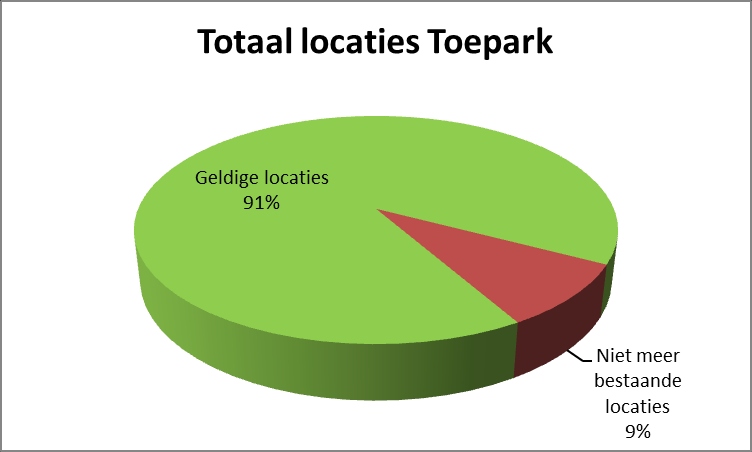 2055 parkeerplaatsen 1757 locaties Vrije parkeerplaatsen 235