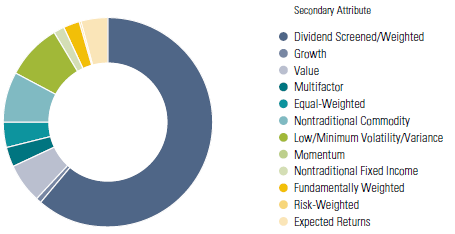 Smart beta ETF s Hoe smart is smart beta? Alternatieve wegingsmethodes om te profiteren van de nadelen van markgewogen indices.