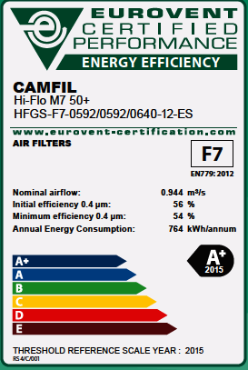 HET C L E ENERGIELABEL A N A I R S O L U T I O N S 43 Omschrijving filter