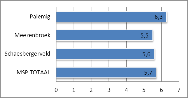 4.3 Verkeersituatie Tenslotte wordt in dit hoofdstuk ingegaan op de verkeersituatie.