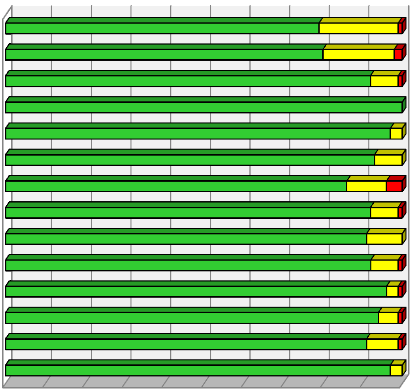 Kunnen praten over problemen Vooral ouders met kinderen met gezondheidsproblemen maken zich hier zorgen over, namelijk bijna 63%.