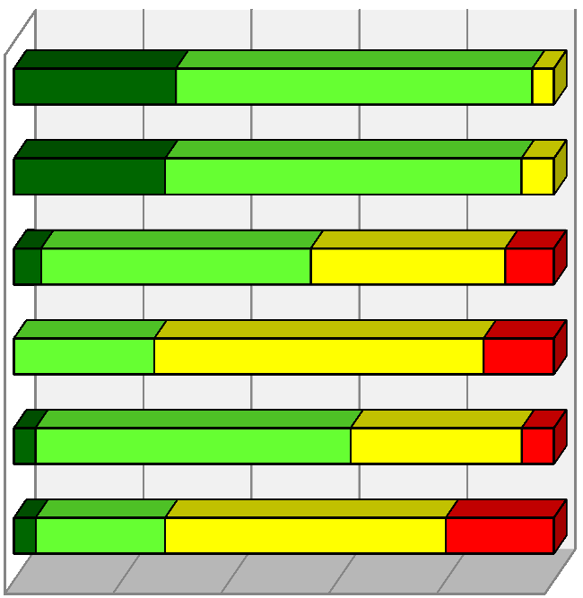 3.2.3 Voorzieningen Gemeente Mook en Middelaar Wmo-klanttevredenheidsonderzoek over 2012 In de gemeente Mook en Middelaar zijn diverse voorzieningen waar ouders en jongeren gebruik van kunnen maken.