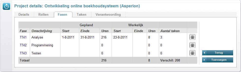 Na invoeren van verantwoordingen worden alle relevante overzicht automatisch aangevuld.