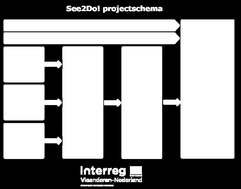 Klimaatprojecten Interleuven PROJECT