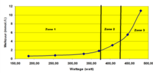 Trainingsvormen Voorbeelden van intensieve trainingsvormen Zone 3: - 3 tot 6 keer 1000 tot 3000 meter met 5 minuten pauze, op 90% Hfmax - 5