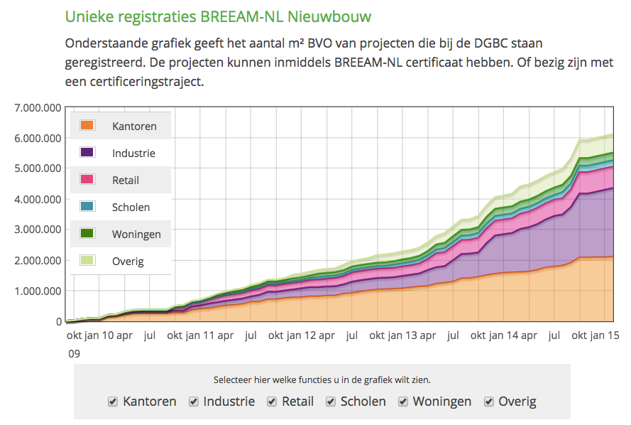 MVO IN DE UTILITEITSBOUW