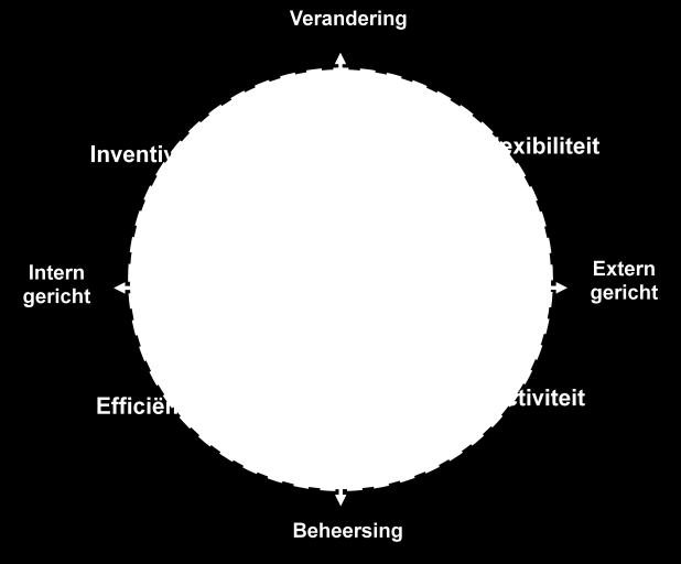 CONCLUSIES & AANBEVELINGEN 83 Deelvraag 5: Positioneringstrategie Welke generieke positioneringstrategieën worden onderscheiden en hoe vertaald zich dat naar typen Real Estate Investment Managers?