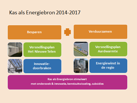 Bijlage 1. De basis: afspraken tussen sector en overheid Kas als Energiebron werkt vanuit energieafspraken tussen de glastuinbouwsector en de overheid.