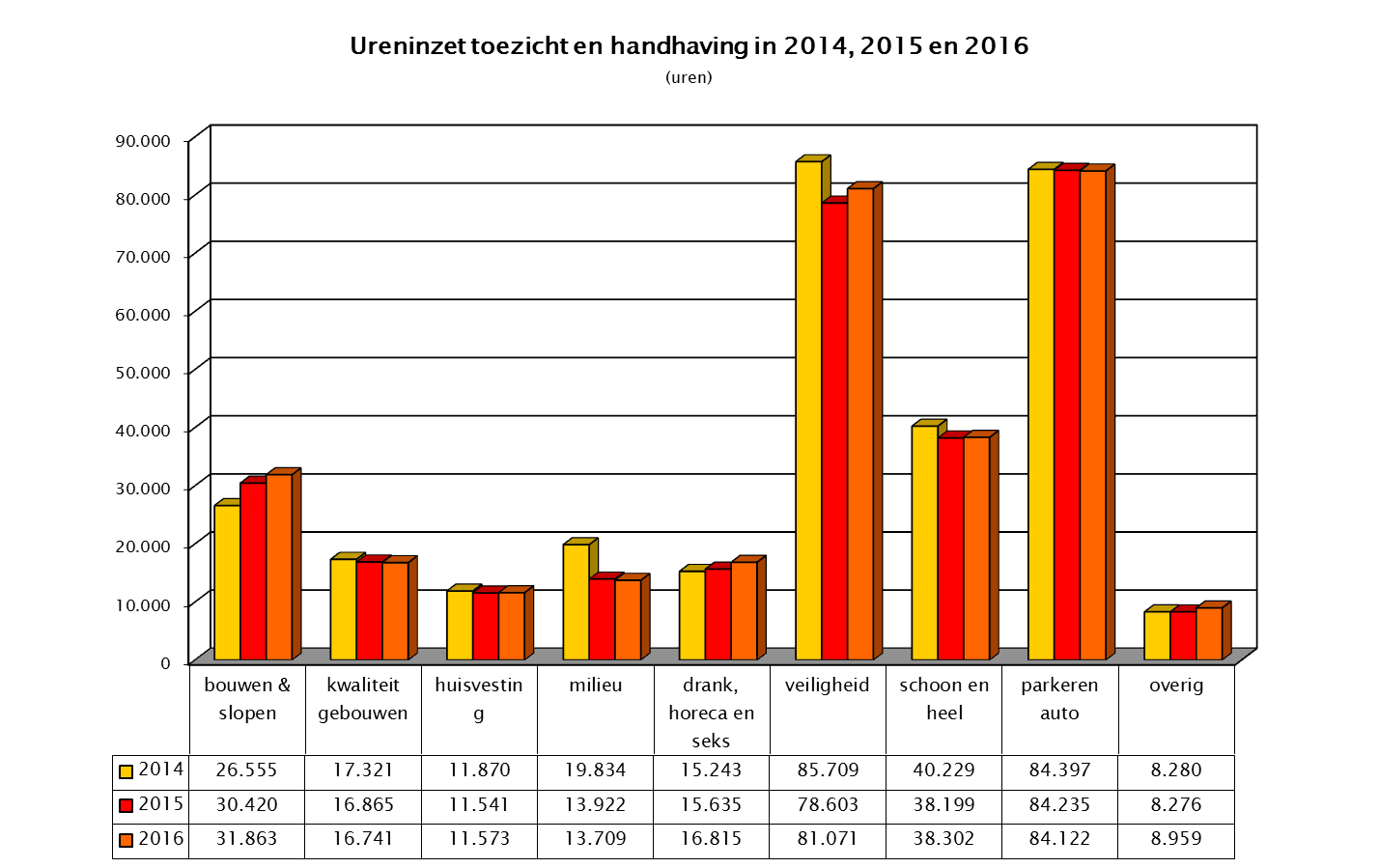 2 Ontwikkelingen in de handhaving 2.1 Financieel kader Het financiële kader voor de uitvoering van de handhaving staat in de Programmabegroting 2016.