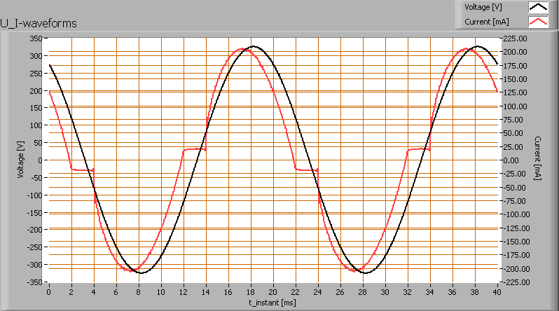 Elektrische eigenschappen De powerfactor is 096 Met deze powerfactor geldt dat voor iedere 1 kwh aan netto vermogen, er 031 kvahr aan reactief vermogen is geweest Voedingsspanning 22987 V