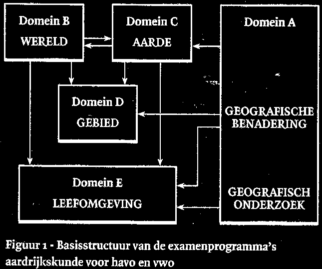 Algemeen deel 1 Examenprogramma aardrijkskunde 1.