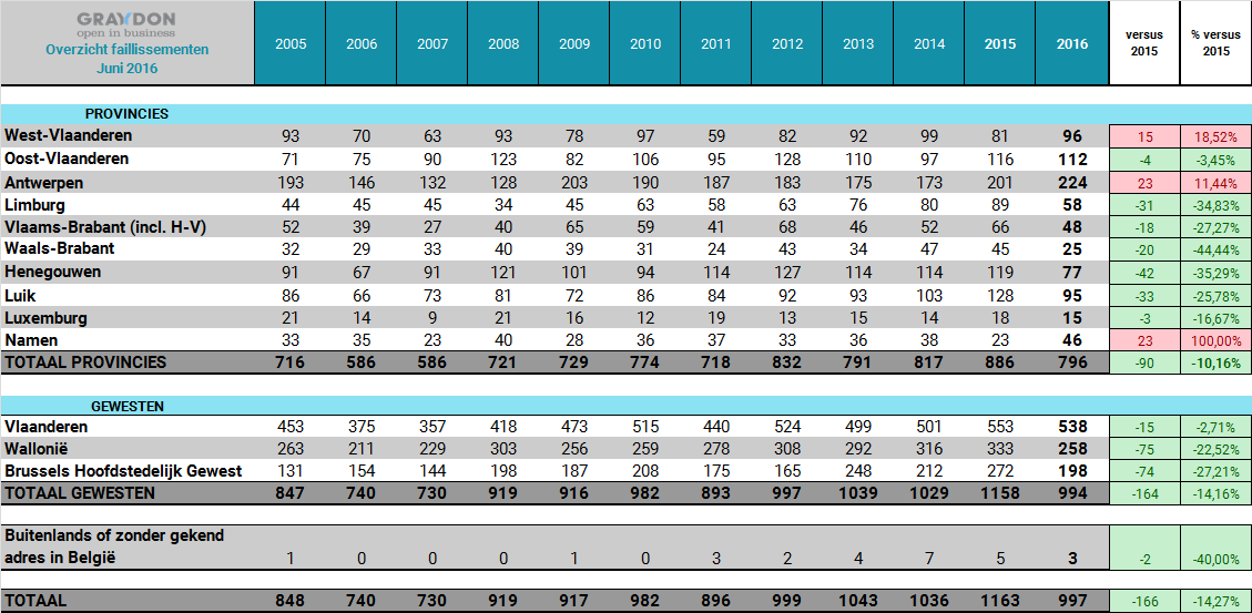 Cumulbasis: 1 e semester