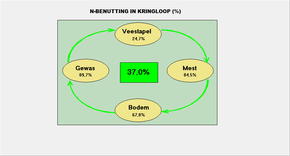 Resultaten Balansen en Kringlopen