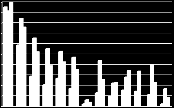 Cijfers In onderstaande grafiek staan de cijfers van VAD, Vitalsounds en Breakline (allen 2012) naast elkaar over het ooit-gebruik van GHB, ketamine en mephedrone.