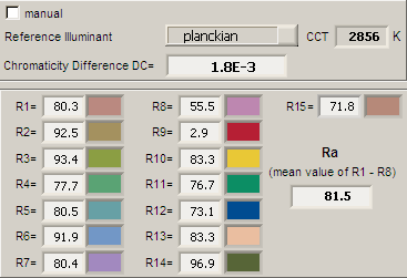 Kleurweergave-index of CRI Hierbij het plaatje van de kleurweergave index De gegevens mbt de kleurweergave index van het licht van deze lamp Deze waarde van 82 geeft aan in hoeverre het licht van