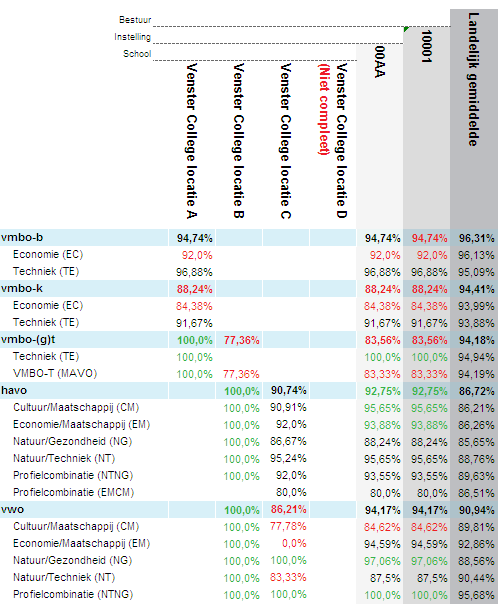 4.4 Benchmark slaagpercentage Afbeelding 18.