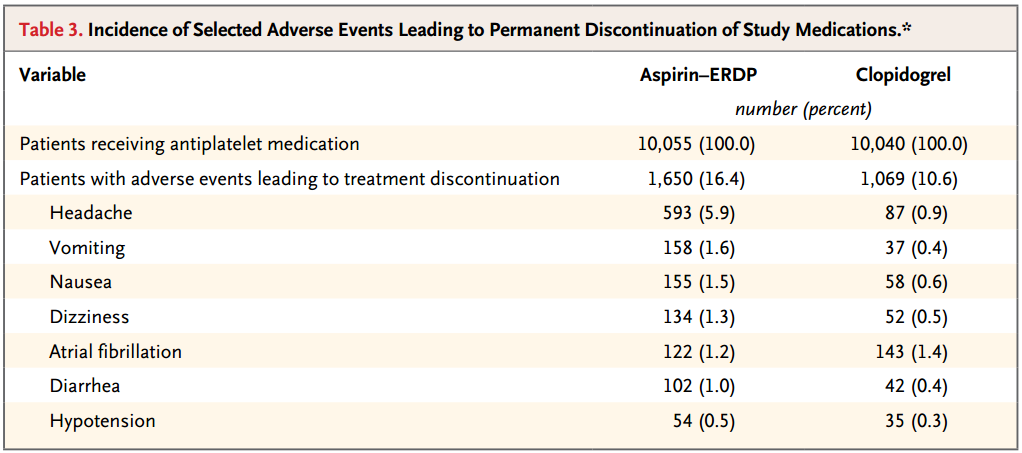 Clopidogrel vs.