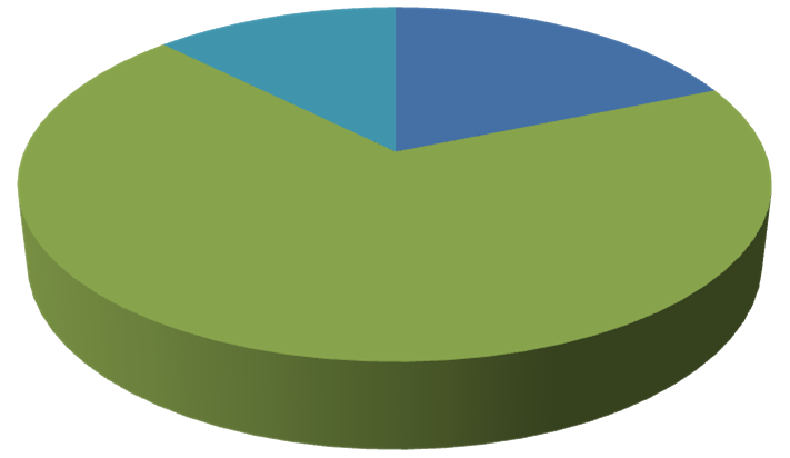 TSN AQL-percentage Aantal beoordelingspunten Goedkeurgrens Aantal fouten Percentage Resultaat Controle interieur 11,3% 220 25 6 3% voldoende Controle vloeren 11,3% 52 6 4 8% voldoende Controle