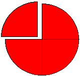De cirkel 1 / 4 De strook 1 / 4 De rechthoek De verhoudingstabel pizza s 1 kinderen 4 De getallenlijn 0 1 / 4 1 / 4 2 8 Modellen voor breuken: een vergelijking 4 16 1 1 / 4 1 Context - verdelen van