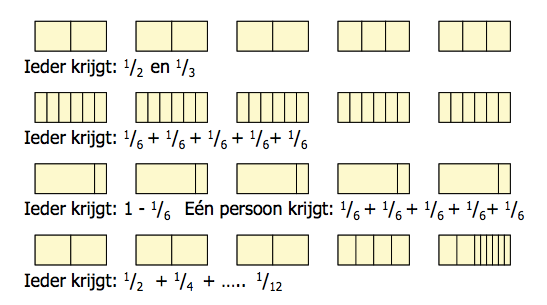 Eerlijk delen Vijf kaassoufle s delen met zijn