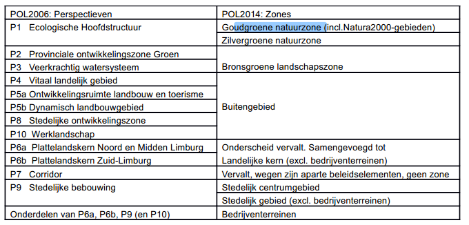 Beleidskader POL 2014 In december 2014 is het nieuwe POL 2014 [10] door het College van Provinciale Staten van Limburg vastgesteld.