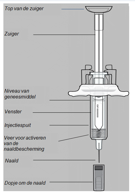 Figuur 1 Voordat u start - een aantal tips Doen Wees altijd voorzichtig met de ORENCIA-spuit, vooral als er andere mensen en kinderen bij u zijn. Houd de spuit altijd bij de cilinder vast.