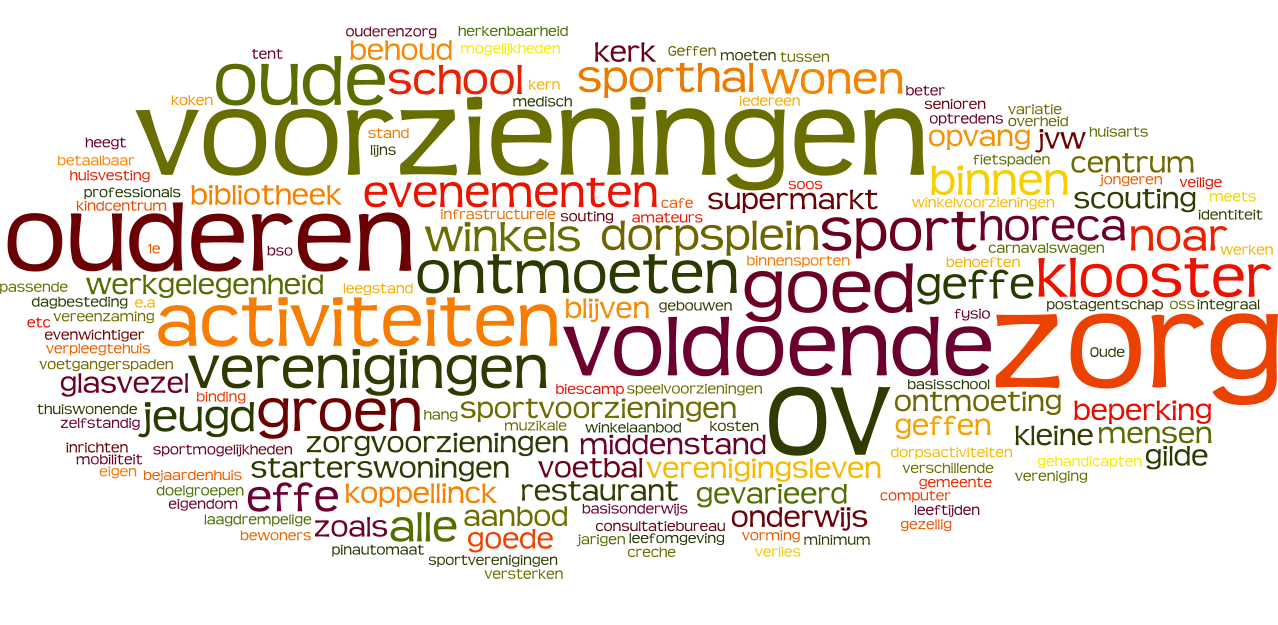 4. Leefbaarheid in Geffen De wordle verbeeldt wat Geffen belangrijk vindt voor de leefbaarheid van het dorp.