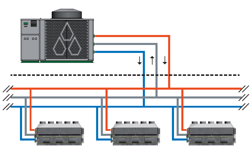 Energietransport door water Traditioneel: Watertemperatuur verwarming 45 tot 70 C Watertemperatuur koeling 6-12 C TripleAqua: Watertemperatuur verwarming 36 en 28 C