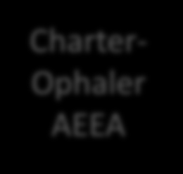 Flow AEEA (HH + PRO) HH + PRO Professionele Ontdoener Eindgebruiker AEEA HH + PRO Charter- Ophaler AEEA HH + PRO 2 /ton Charter- Verwerker HH PRO HH 10 /ton 1. Collectiepunt 2.