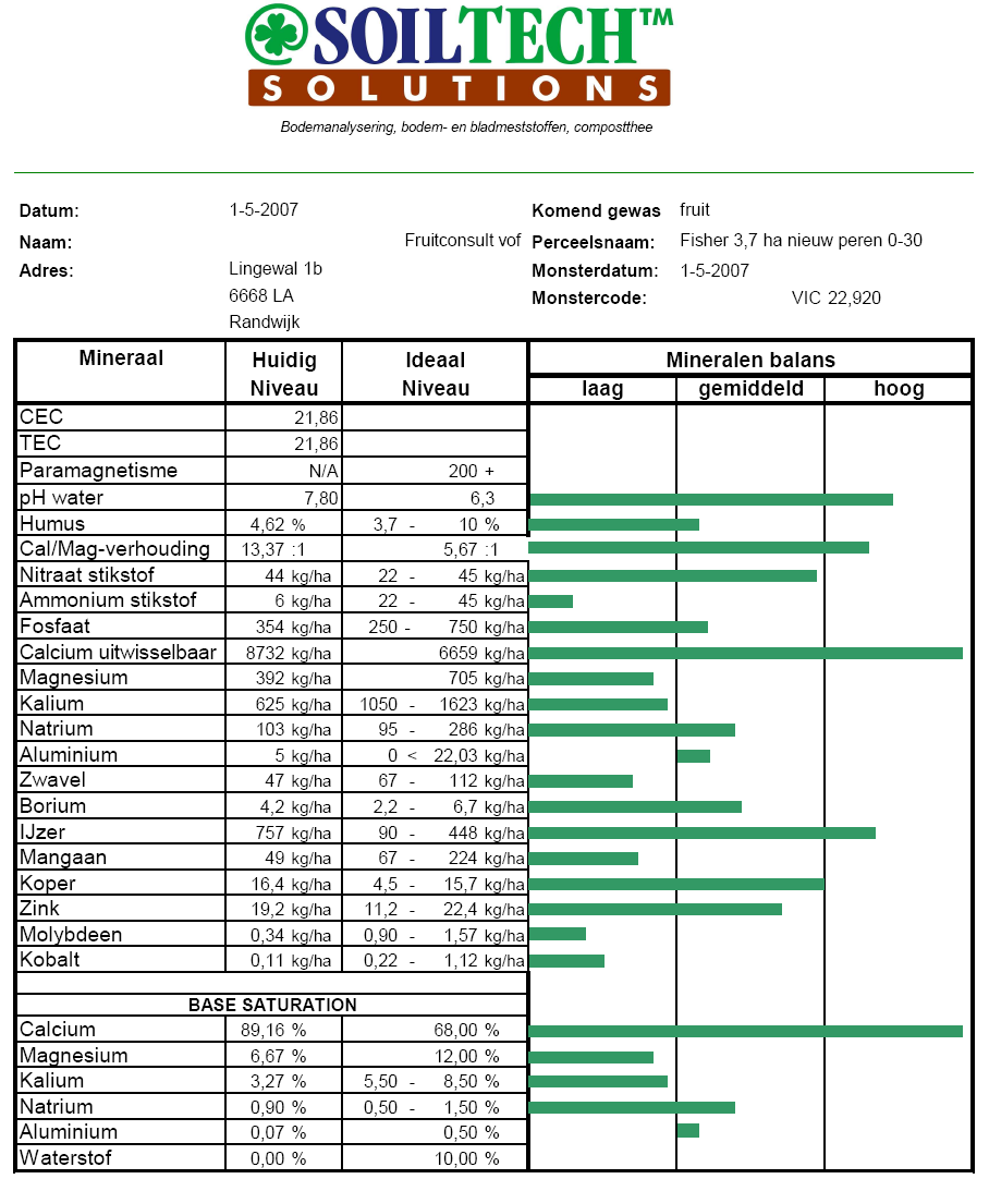 Bodembalans Analyse De bodembalans analyse maakt de chemische toestand van de bodem zichtbaar.