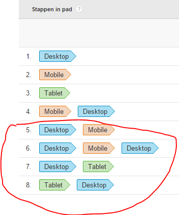 Inleiding In een standaardweergave meet Google Analytics sessies en gebruikers op basis van cookies. (het client id) Dit zijn geen individuele (unieke) gebruikers, maar apparaat/browser gebruikers.