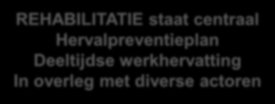 Hervalpreventie Rehabiliteren kost tijd Hervalpreventieplan Naar een beter evenwicht en ruimte Antwoord op volgende vragen: en toen was het op mijn sterke eigenschappen zijn mijn grootste valkuilen