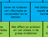 De Ontwikkelingsspiraal biedt ons samen met het Bouwstenenmodel een hulpmiddel om de taken en de behoeften van het kind schematisch inzichtelijk te maken.