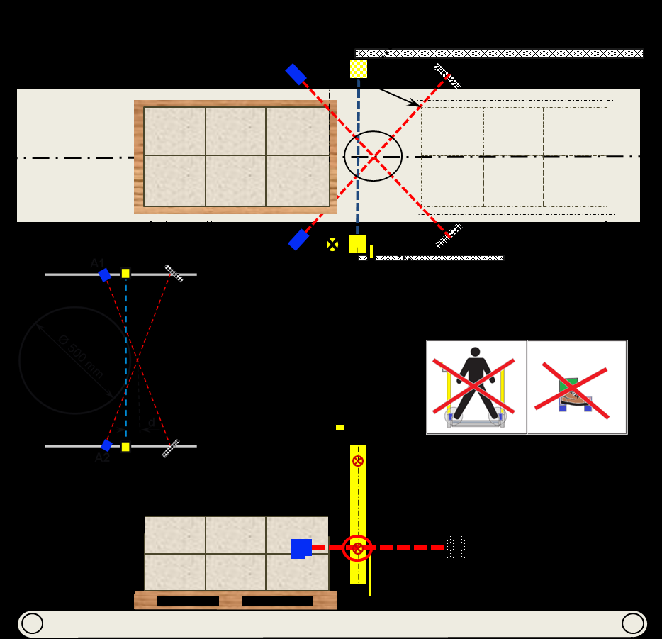 2 SENSOREN - KRUISMUTING Annex D S1 = Afstand tussen het objectdetectiepunt en de optische as van het AOPD veld (mm) S2 = Lengte van het object (mm) d = Afstand tussen de optische as van het AOPD