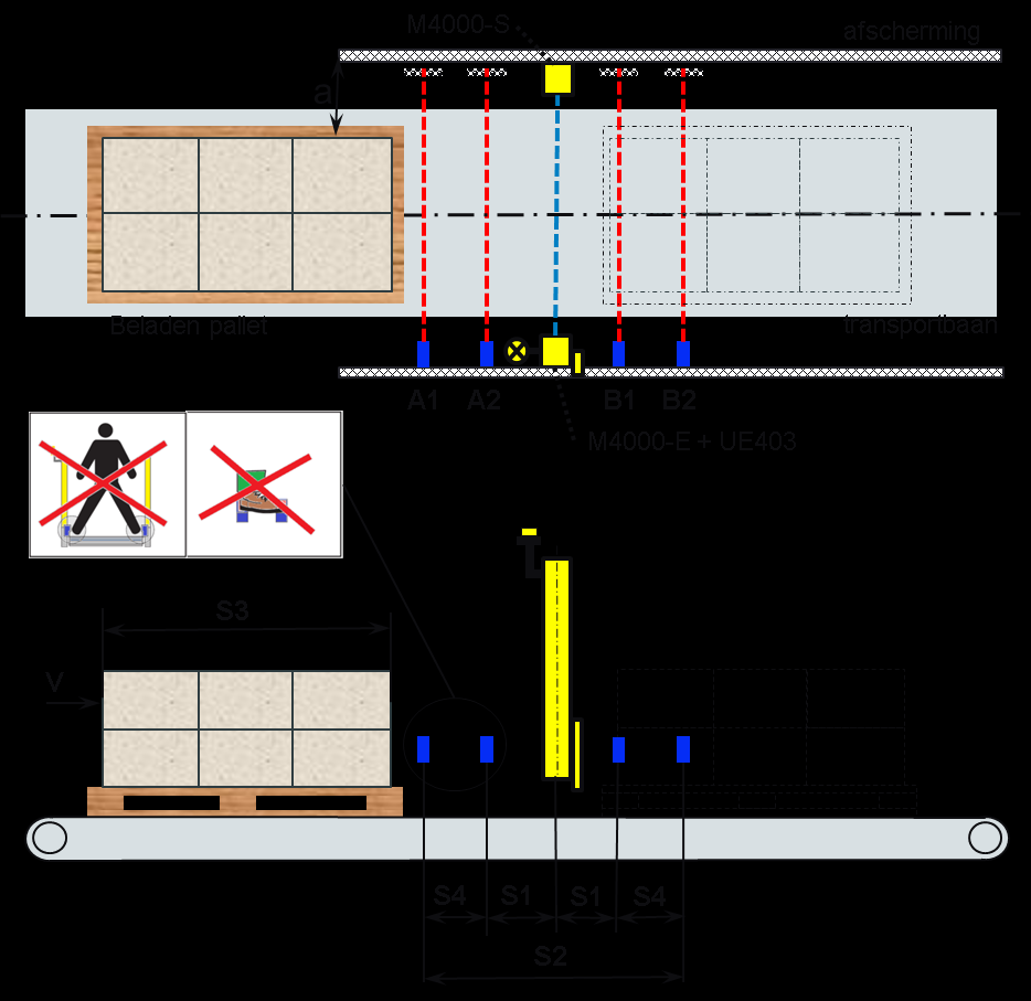 4 SENSOREN PARALLEL MUTING Annex D S1 = Afstand tussen A2/B1 en het AOPD veld (mm) S2 = Afstand tussen A1 en B2 (mm) S3 = Lengte van het object (mm) S4 = Afstand tussen A1 en A2 / B1 en B2 (mm) V =