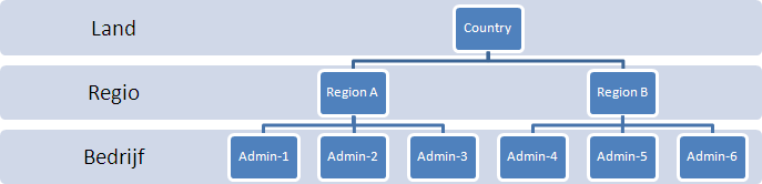 1 INLEIDING De Asperion consolidatiefunctie stelt u in staat om meerdere Asperion administraties te consolideren naar één nieuwe, consolidatie administratie.